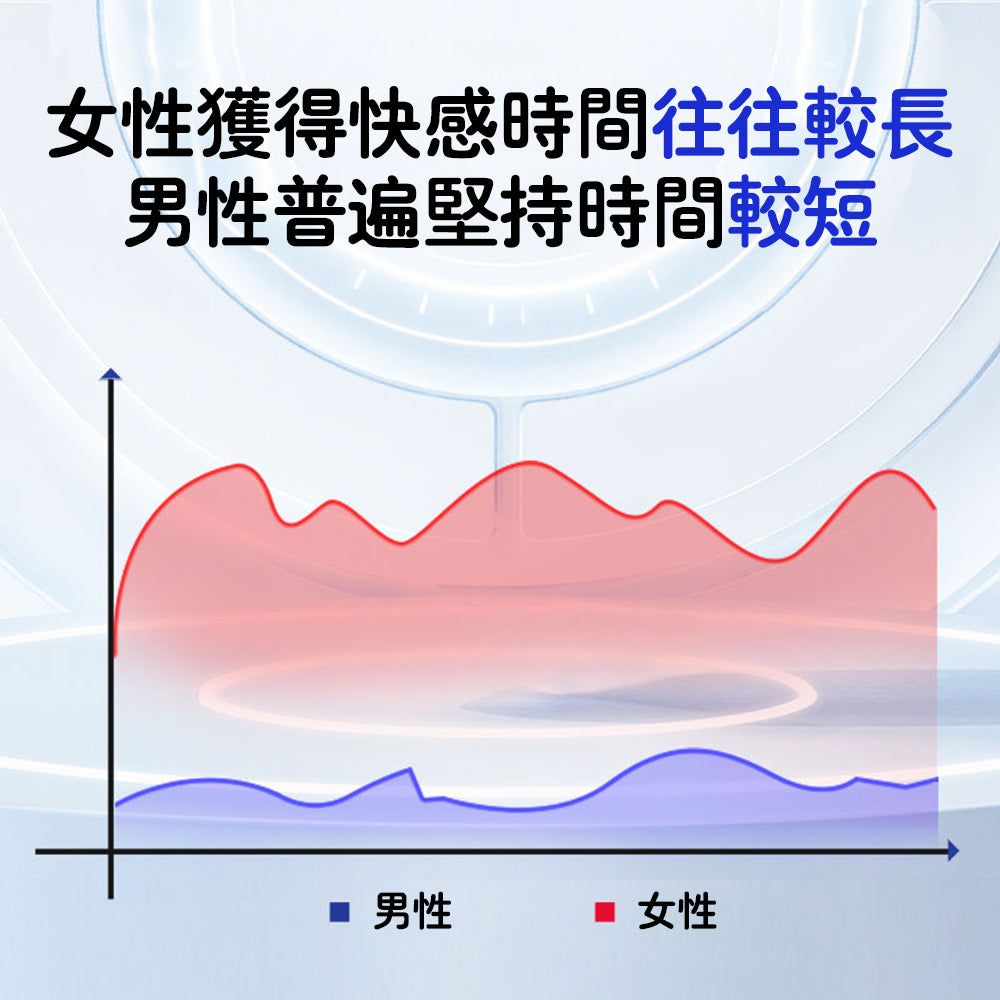 貫通型飛機杯 持久脫敏鍛煉 男生自慰 全自動擠壓飛機杯 10頻強震 柔軟顆粒包裹 電動飛機杯 情趣用品男用 飛機杯